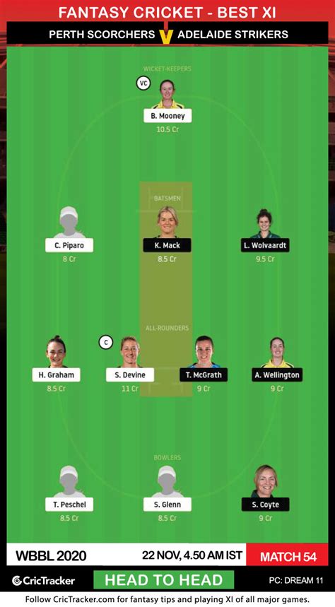 PS W Vs AS W Prediction Dream11 Fantasy Cricket Tips Playing XI