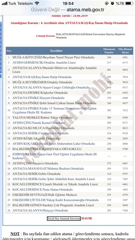 2019 İl Dışı Tayin Diğer Branşlar Minimum Taban Puanlar MebMebbis