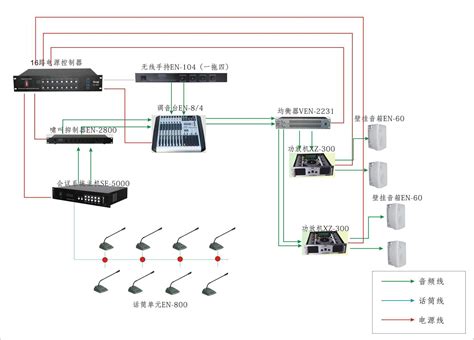 会议室音响设备清单及系统连接图