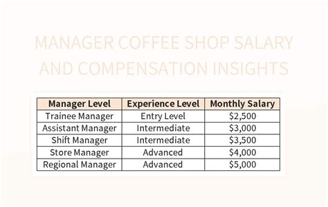 Free Compensation Insights Templates For Google Sheets And Microsoft