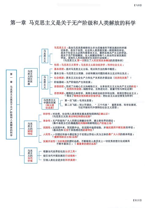 23考研政治｜思维导图（彩色版） 哔哩哔哩