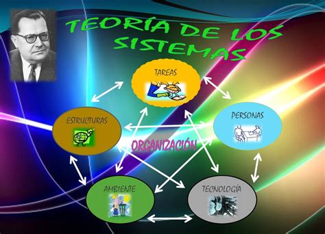 Teoría de Sistemas en Administración Una Guía Completa Teoría Online