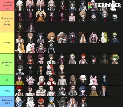 My Rankings Of Dr1 Sdr2 And Drv3 Characters Rdanganronpa