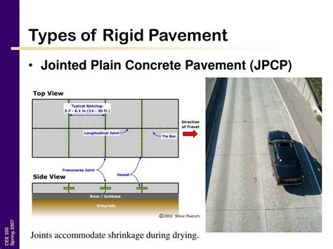 Ppt Pavement Design Powerpoint Presentation Id 155019