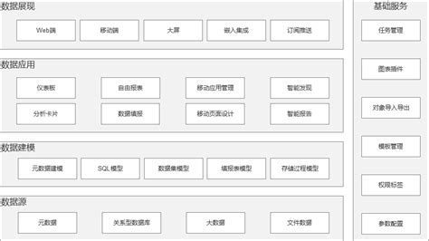 用友yonbip数据中台，让人力资源数据分析更智能