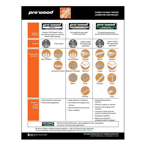 ProWood 4 In X 4 In X 8 Ft 2 Ground Contact Pressure Treated South