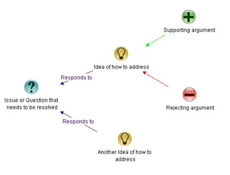 Argument Map Template