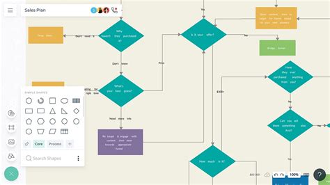 Sales Plan Template | Sales Strategy Plan | Examples and Quick Tips ...