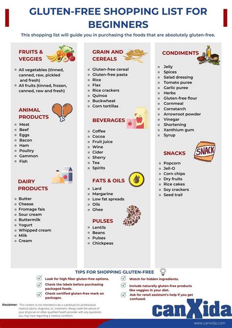 Gluten-Free Shopping List For Beginners Gluten Free Shopping List ...