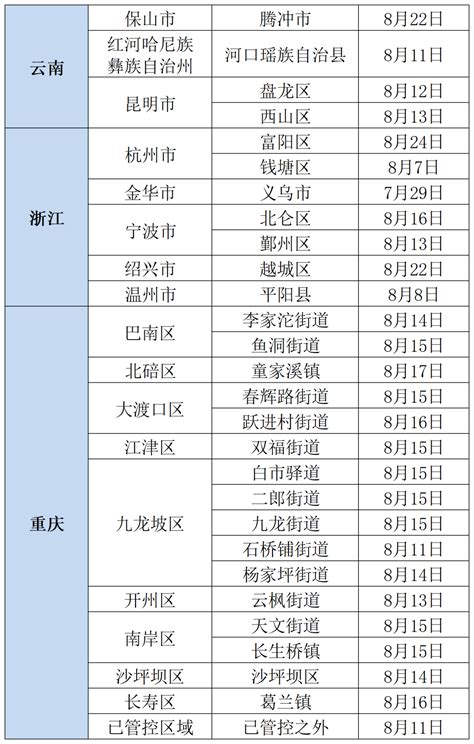 北京疾控提醒您：更新！有以下情况人员，请主动报备