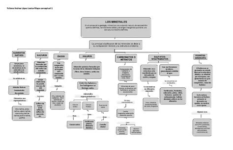 Mapa Conceptual Minerales Yuliana Andrea L Pez Yuliana Andrea L Pez