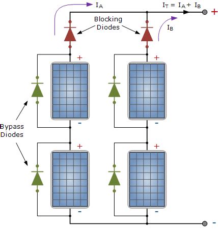 Bypass Dioden In Sonnenkollektoren Und Arrays