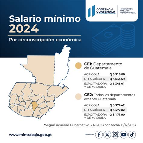 Salario Minimo 2025 Hora Neil Terry