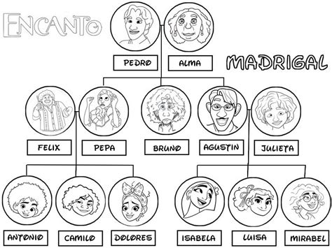 Coloring page Encanto : Family tree 22