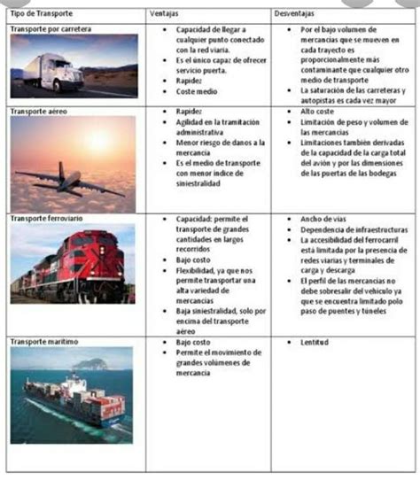 Cuadro Comparativo Medios De Transporte Kulturaupice The Best Porn