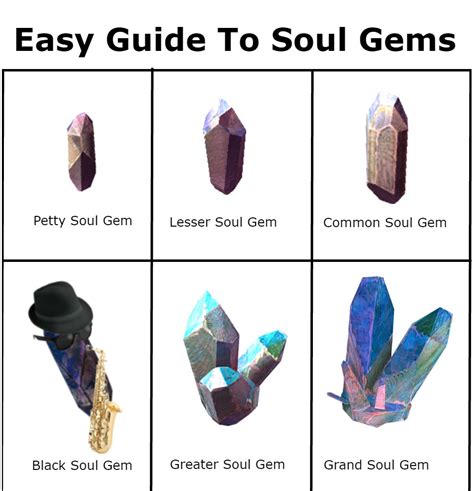 An Easy Guide To Soul Gems Relderscrolls