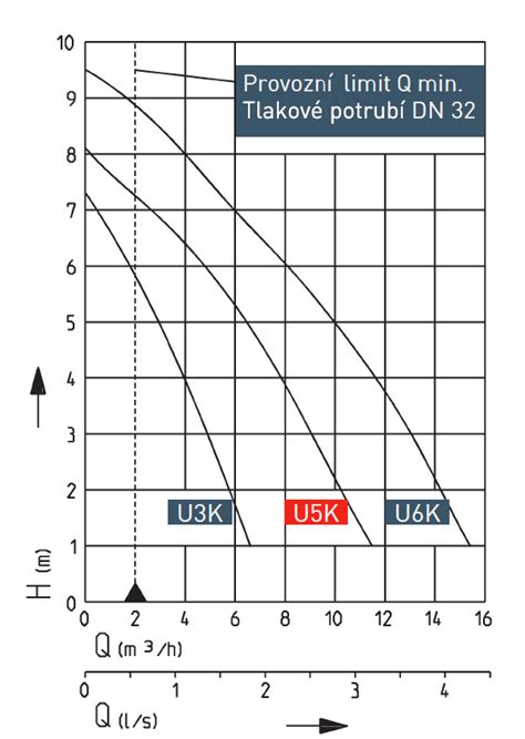 U5 | Aquatrading.cz
