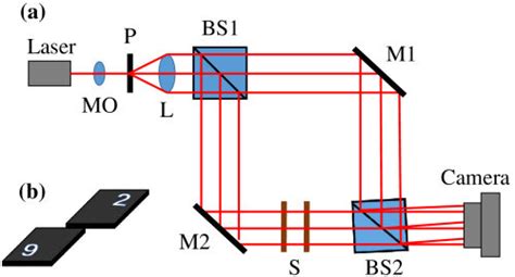 A Experimental Setup Of The Off Axis Holography MO Microscopic