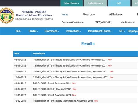 Hpbose Hp Board Th Th Result Kab Aayega Date Himachal Pradesh