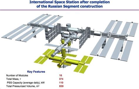 muufi sagansense russia plans    segment space flight