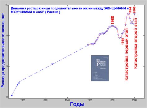 Демография РОССИИ, СССР, РОССИИ и демографические преступления 1890 ...