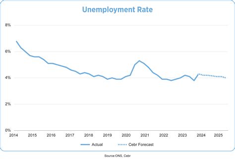 An Outlook on What’s Happening in the UK Economy | AJG United Kingdom