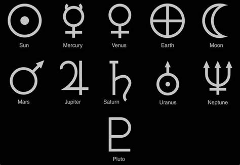 Solar System Symbols The Symbols For The Planets Dwarf Planet Pluto