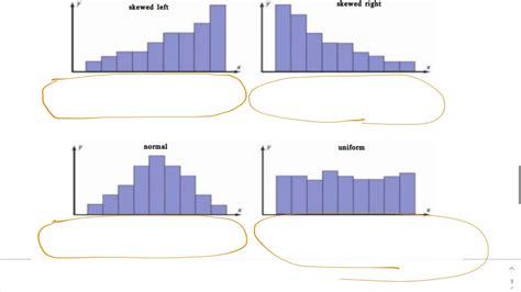 Making Boxplots From Histograms Youtube