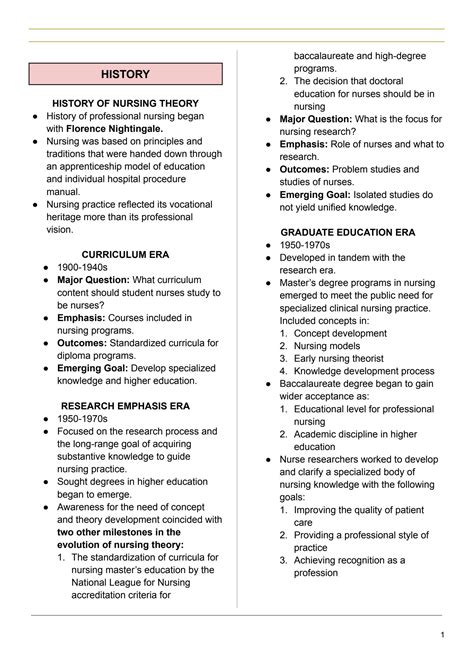 Solution Introduction To Nursing Theory History And Significance