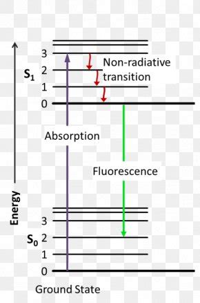 Triplet State Triplet Triplet Annihilation Jablonski Diagram Photon