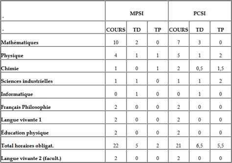 emploi du temps prépa mpsi