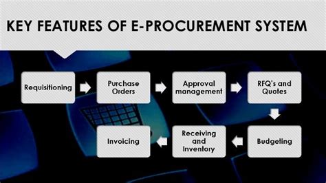 E Procurement