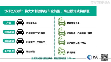 一文读懂新能源汽车双积分政策搜狐汽车搜狐网