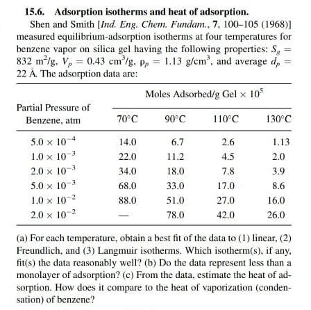 Solved 15.6. Adsorption isotherms and heat of adsorption. | Chegg.com 
