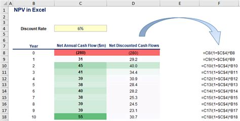 Npv Calculation Excel Template