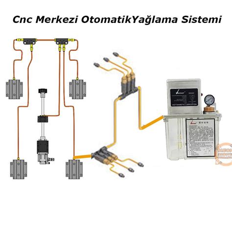 Merkezi Otomatik Yağlama Sistemleri Meon Robotik Otomasyon