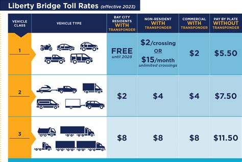 Tolling Now Live On Liberty Bridge What You Need To Know To Get The