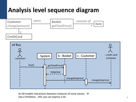 Ppt Analysis 2 Realizing Use Cases Aandn 12 Powerpoint Presentation Id1521316