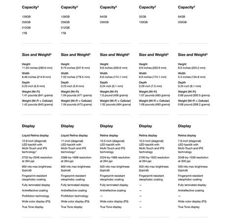 Apple Ipad Comparison Chart