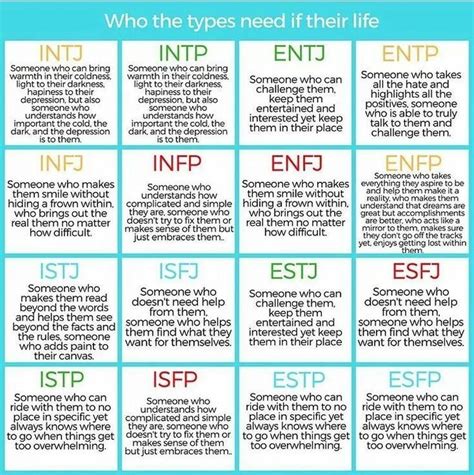 Тест mbti