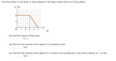 Solved The force shown in the force vs. time diagram in the | Chegg.com