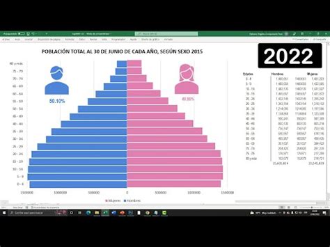 Como crear una PIRÁMIDE POBLACIONAL en EXCEL YouTube