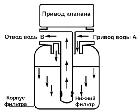 Инструкция для клапана runxin f65p3
