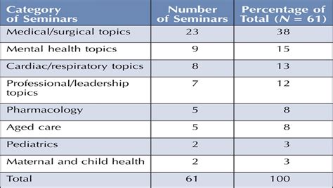 Evaluating Continuing Nursing Education A Qualitative Study