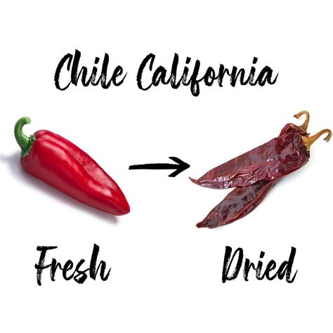 Chile California - Anaheim Pepper - NY Spice Shop - Buy Online