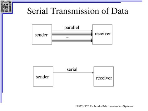 Ppt Serial Communication I Powerpoint Presentation Free Download