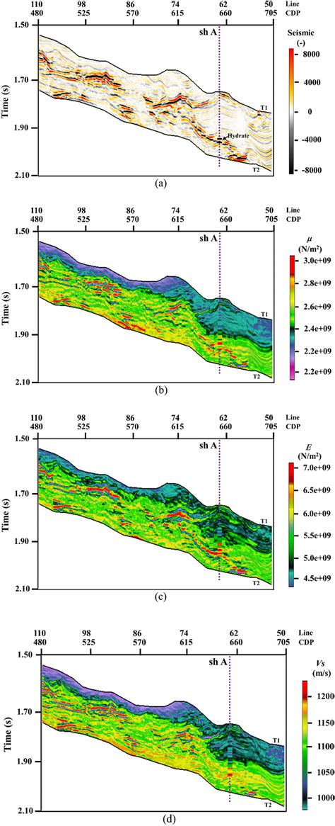 Pre Stack Inversion Results Of Elastic Attributes A Post Stack Seismic