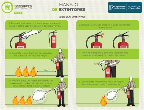 4 Uso De Extintores Ni Vel 3 RESTAURANTE BODEGUERO MANEJO DE