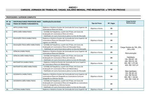 Quadro De Cargos E Vagas Anexo I IOBV