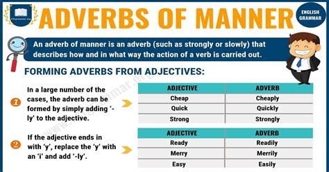 Adverbs Of Manner In English What Is An Adverb Of Manner Learn The